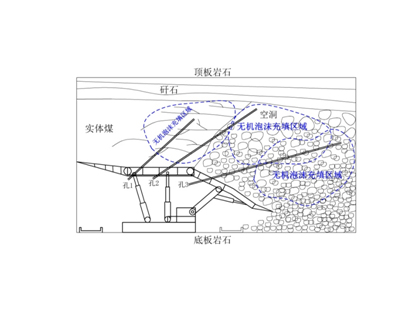 FFA無機泡沫充填、噴涂材料--充填型